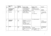 English Worksheet: lesson plan