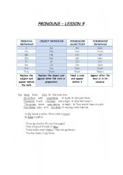 English Worksheet: Pronouns