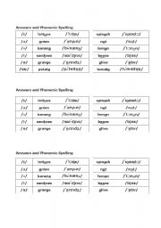 English Worksheet: food phonemic spelling