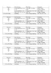 English worksheet: Simple Present Tense, spelling