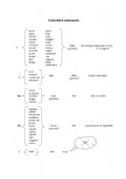 English Worksheet: embedded statements