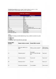 English Worksheet: Numbers