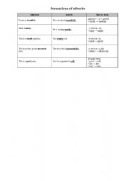 English worksheet: Formation of ADVERBS