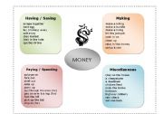 English Worksheet: Money