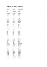 English Worksheet: Irregular Verb Patterns