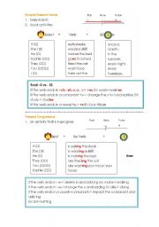 English worksheet: Simple Present Tense VS. Present Progressive