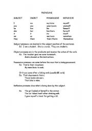 English worksheet: PRONOUNS