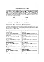 English Worksheet: Review Either/or, neither/nor, both/and