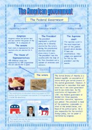 English Worksheet: The American Government