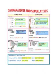 comparatives and superlatives