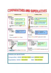 English Worksheet: comparatives and superlatives