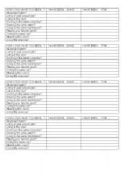 Present Perfect Continuous chart