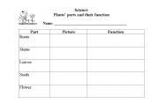 English worksheet: Parts of Plants