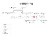 English Worksheet: Family tree