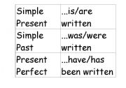 English worksheet: passive voice patterns