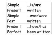 English Worksheet: passive voice patterns