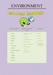 global issues - enviroment