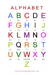 Alphabet with pronunciation