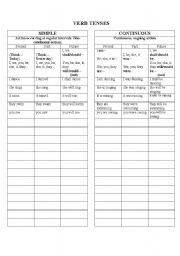 English Worksheet: Verb Tenses Page One