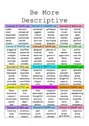 English Worksheet: Adjectives- Be More Descriptive Poster