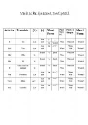 English worksheet: verb to be! 