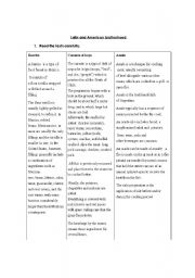 English worksheet: latin and american foos, burritos, asado, curanto