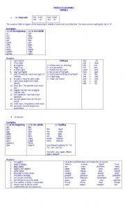 Phonetic Vowels Summary 