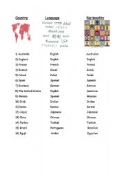 English Worksheet: country language nationality