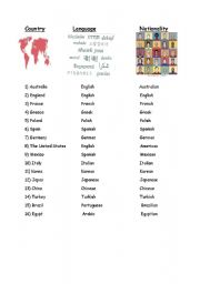 English worksheet: country language nationality