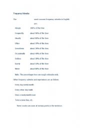 English Worksheet: frequency adverbs