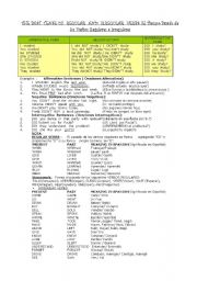 English Worksheet: THE SIMPLE PAST TENSE 