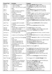 English Worksheet: Phrasal Verbs and Examples