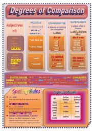 English Worksheet: Degrees of Comparison