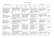 Oral Performance Rubric