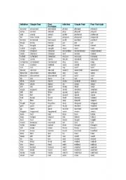 English Worksheet: Irregular Verb Forms