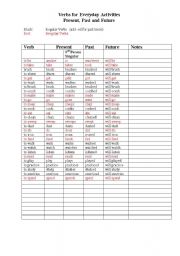 English Worksheet: List of Verbs for Everyday Activities