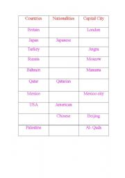 English Worksheet: The world countries