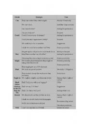 English Worksheet: modals