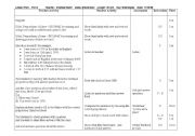 English Worksheet: Prepositions IN/ON/AT