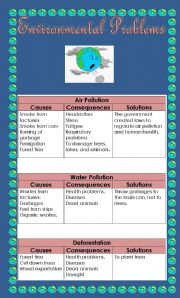 Environmental Problems 2