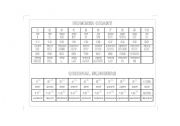 English worksheet: ORDINAL NUMBERS CHART