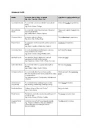 English Grammar Parts - Simple Breakdown Handout or Reference