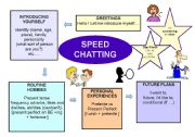 SPEED CHATTING by Zeline (2 pages)