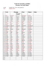 English Worksheet: Updated List of Verbs for Everyday Activities