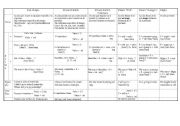 English Worksheet: Tenses-Chart-Revision