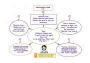 English worksheet: Explanatory Essay Map