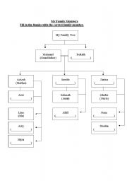 English worksheet: My Family Tree