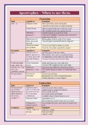 English Worksheet: Apostrophes - complete guide on when to use them!