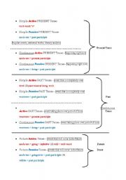 Tenses Grammar Guide