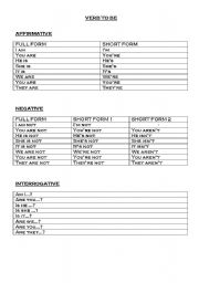 English worksheet: Verb to be Chart